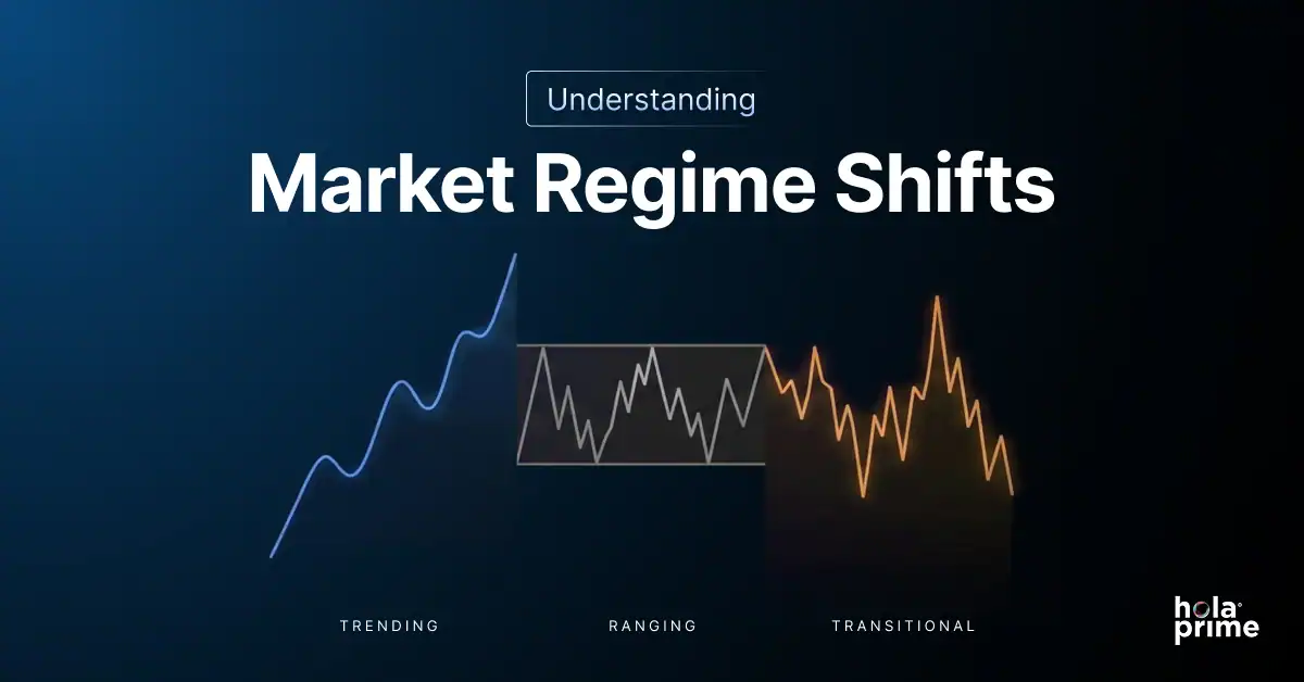 Understanding Market Regime Shifts: Trending, Ranging, and Transitional Phases